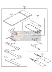 Outils des propriétaires