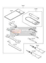 Outils des propriétaires