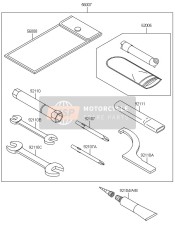 Outils des propriétaires