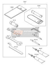 Outils des propriétaires