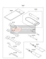 Outils des propriétaires