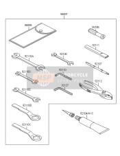 Outils des propriétaires