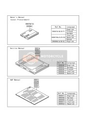 999761631, Owner'S Manual, En/fr/de, Z, Kawasaki, 0