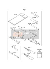 Outils des propriétaires