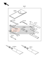 Outils des propriétaires