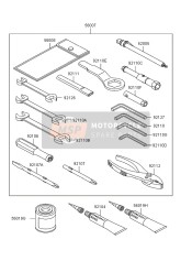 Outils des propriétaires