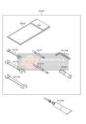 Outils des propriétaires