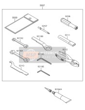 Outils des propriétaires