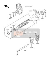 Gear Change Drum & Shift Fork(S)