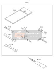 Outils des propriétaires