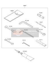 Outils des propriétaires