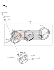 Meter(S)