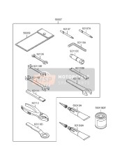 Outils des propriétaires