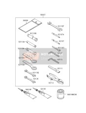 Outils des propriétaires