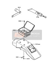 Outils des propriétaires