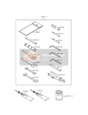 Outils des propriétaires