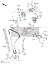 Camshaft(S) & Tensioner