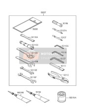 Outils des propriétaires