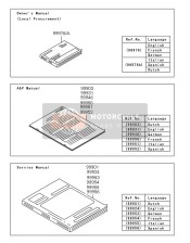 999761568, Handbuch,It/es/nl,K, Kawasaki, 0