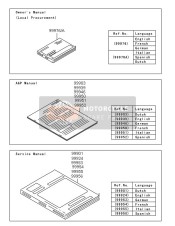 Manuale