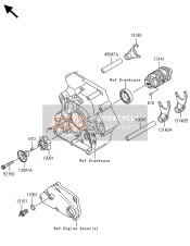 Tambour de changement de vitesse & Fourchette de changement de vitesse(S)