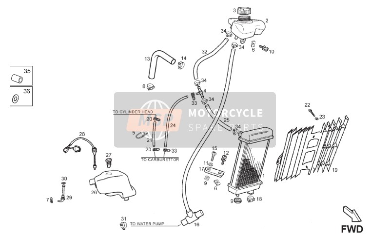 Gilera SMT 50 2017 Sistema de refrigeración para un 2017 Gilera SMT 50