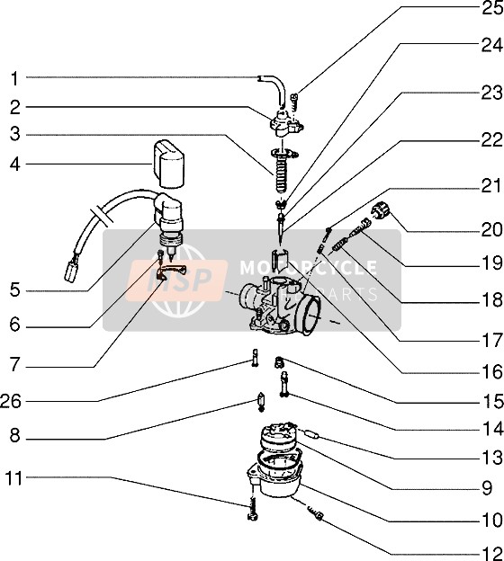 Carburateur (2)