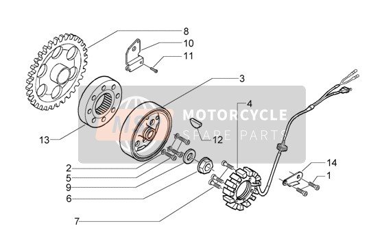 Flywheel Magnets