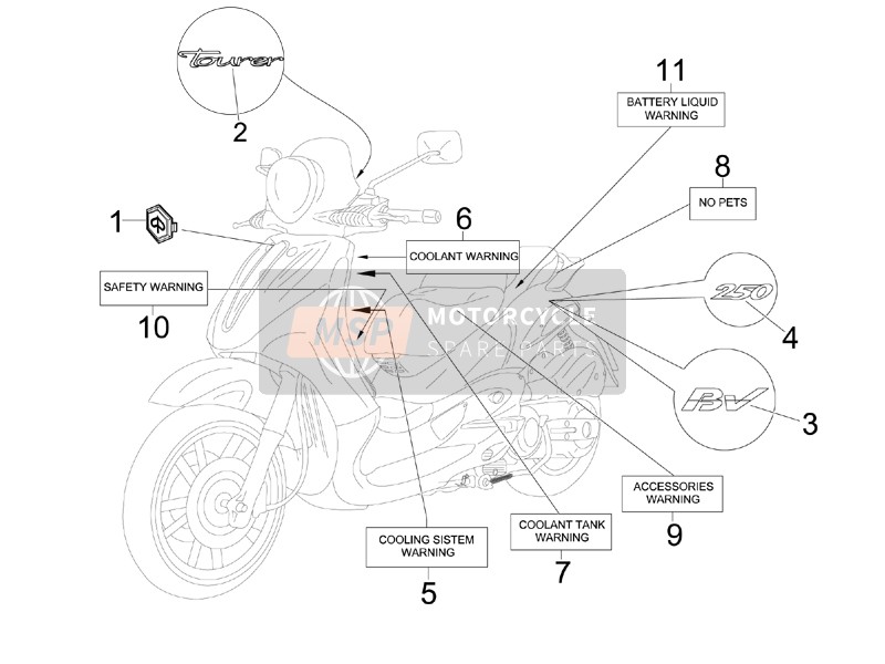 Piaggio BV 250 Tourer (USA) 2008 Labels - Emblemen voor een 2008 Piaggio BV 250 Tourer (USA)