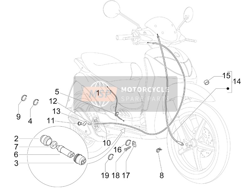 Les transmissions