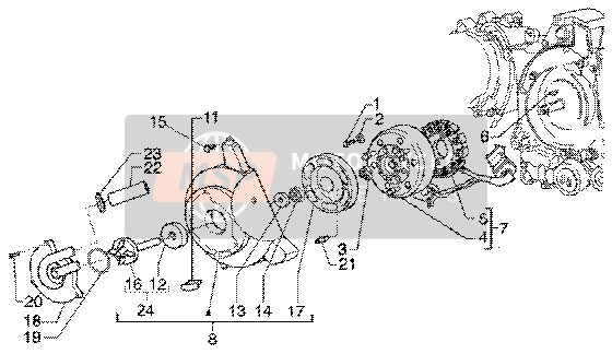 Aimants de volant