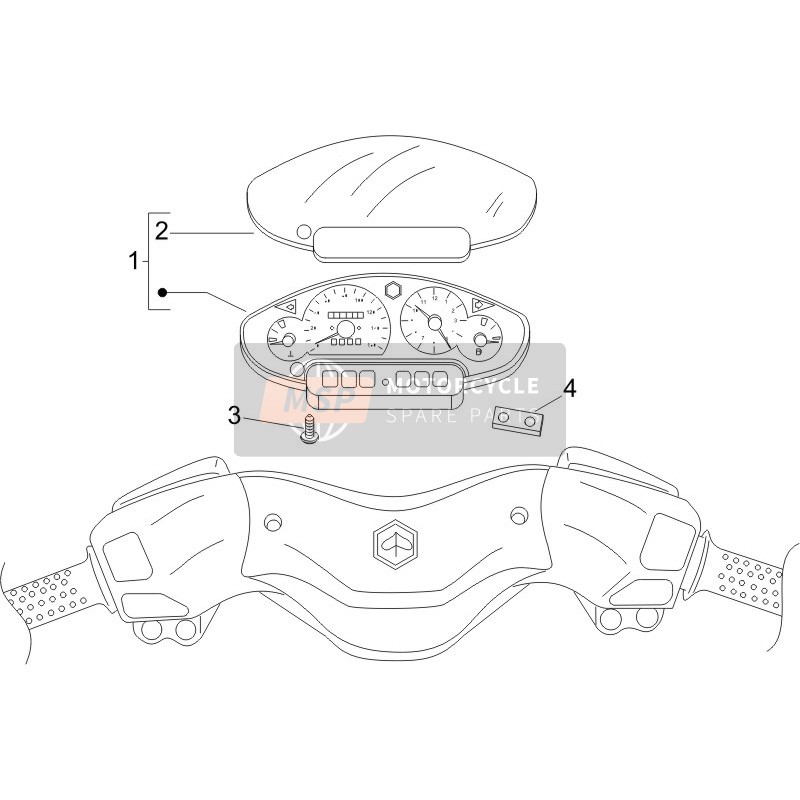 Combinazione di misuratori - Pannello di controllo