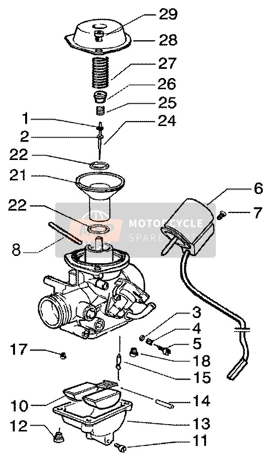 Carburateur (2)