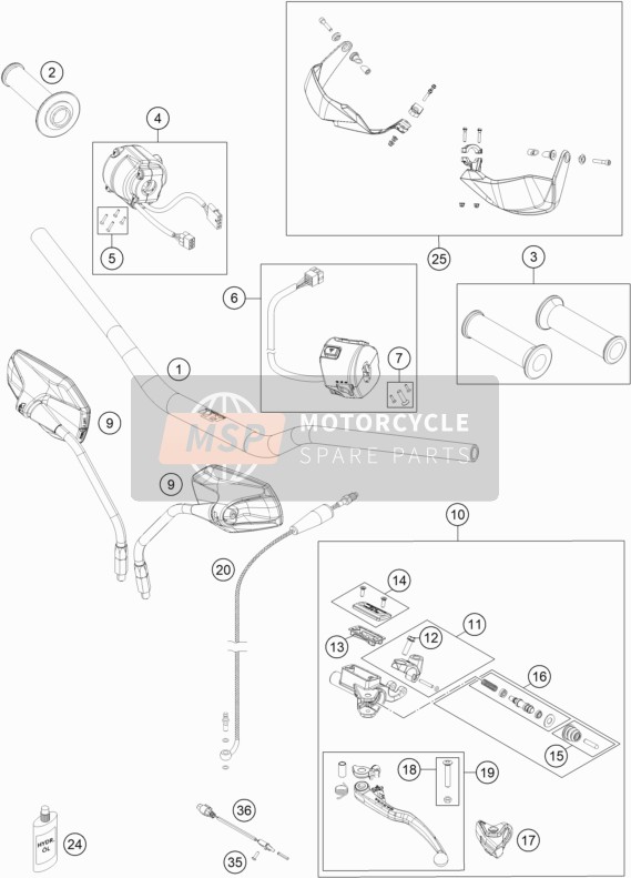 Handlebar, Controls