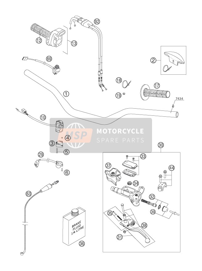 Handlebar, Controls