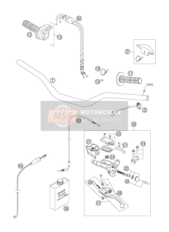 Handlebar, Controls