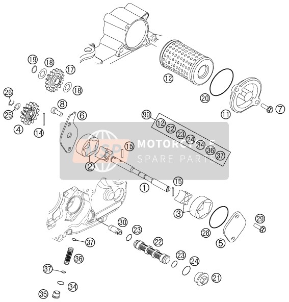 Sistema de lubricación