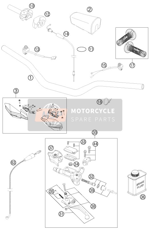 KTM 250 XC EU, US 2015 Guidon, Les contrôles pour un 2015 KTM 250 XC EU, US