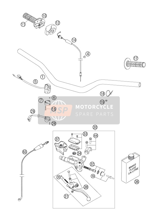 Handlebar, Controls