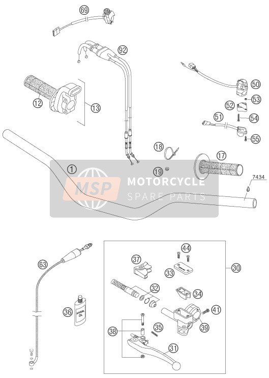 Handlebar, Controls