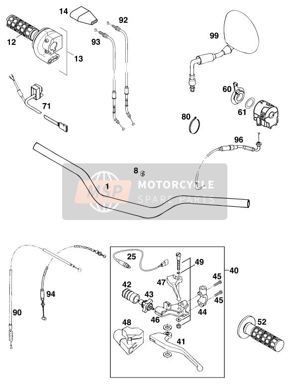 Handlebar, Controls