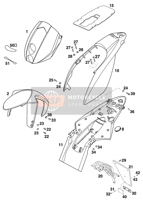 Mask, Fenders