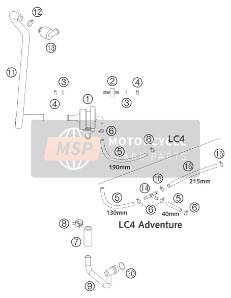 Sistema de aire secundario SAS