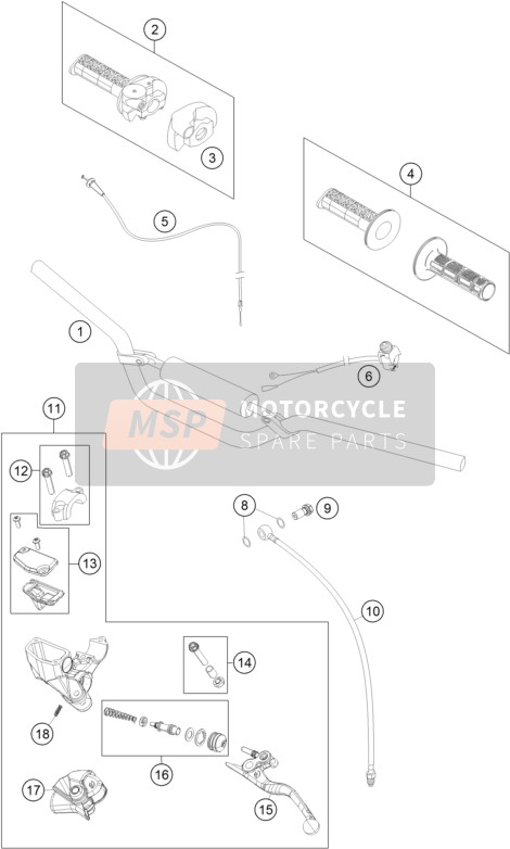 Handlebar, Controls