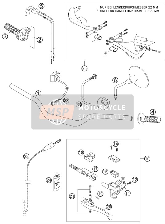 Handlebar, Controls