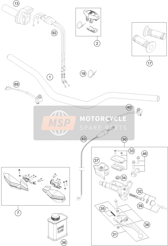 Husqvarna FE 250, United States 2015 Guidon, Les contrôles pour un 2015 Husqvarna FE 250, United States