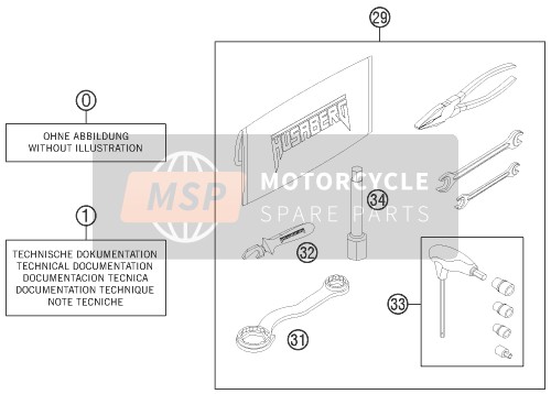 Separate Enclosure