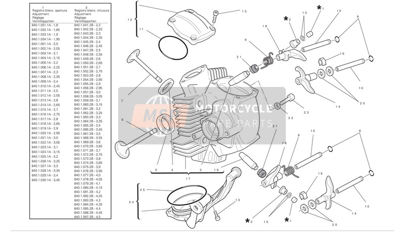 Horizontal Cylinder Head