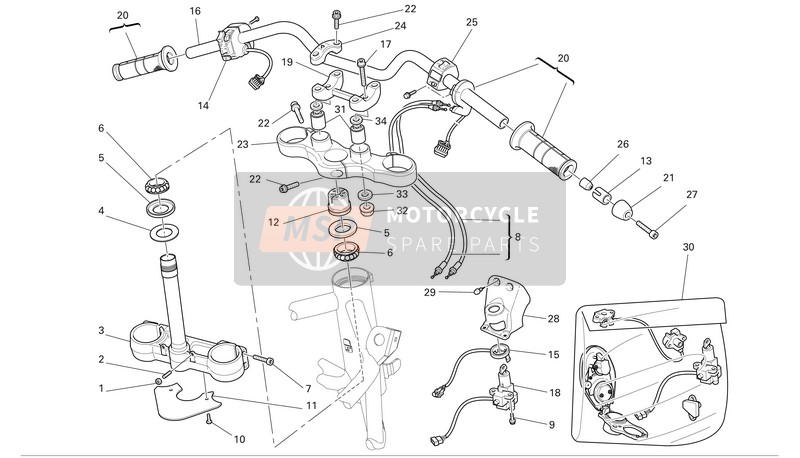 Handlebar And Controls