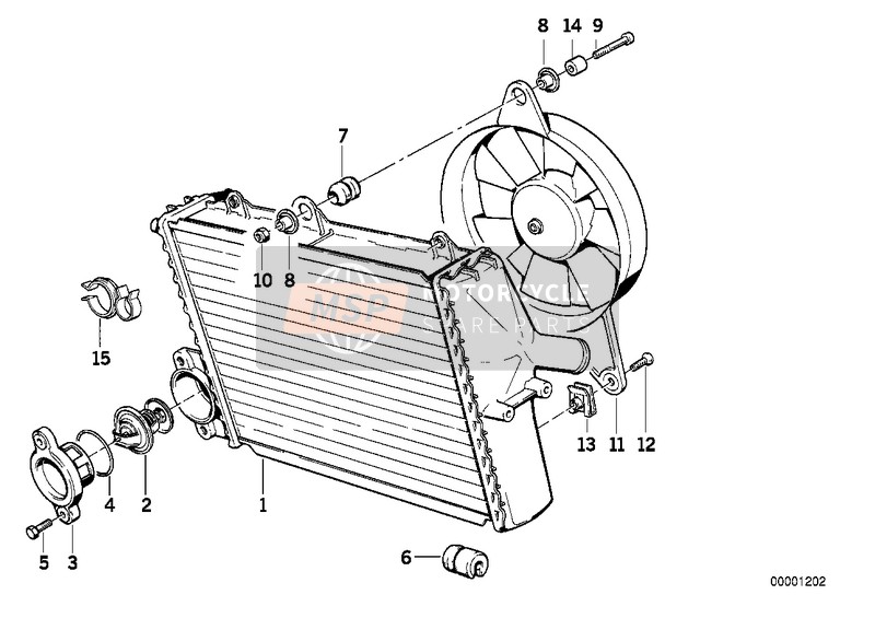 Radiateur - thermostat/ventilateur